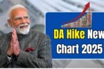 DA Hike New Chart 2025